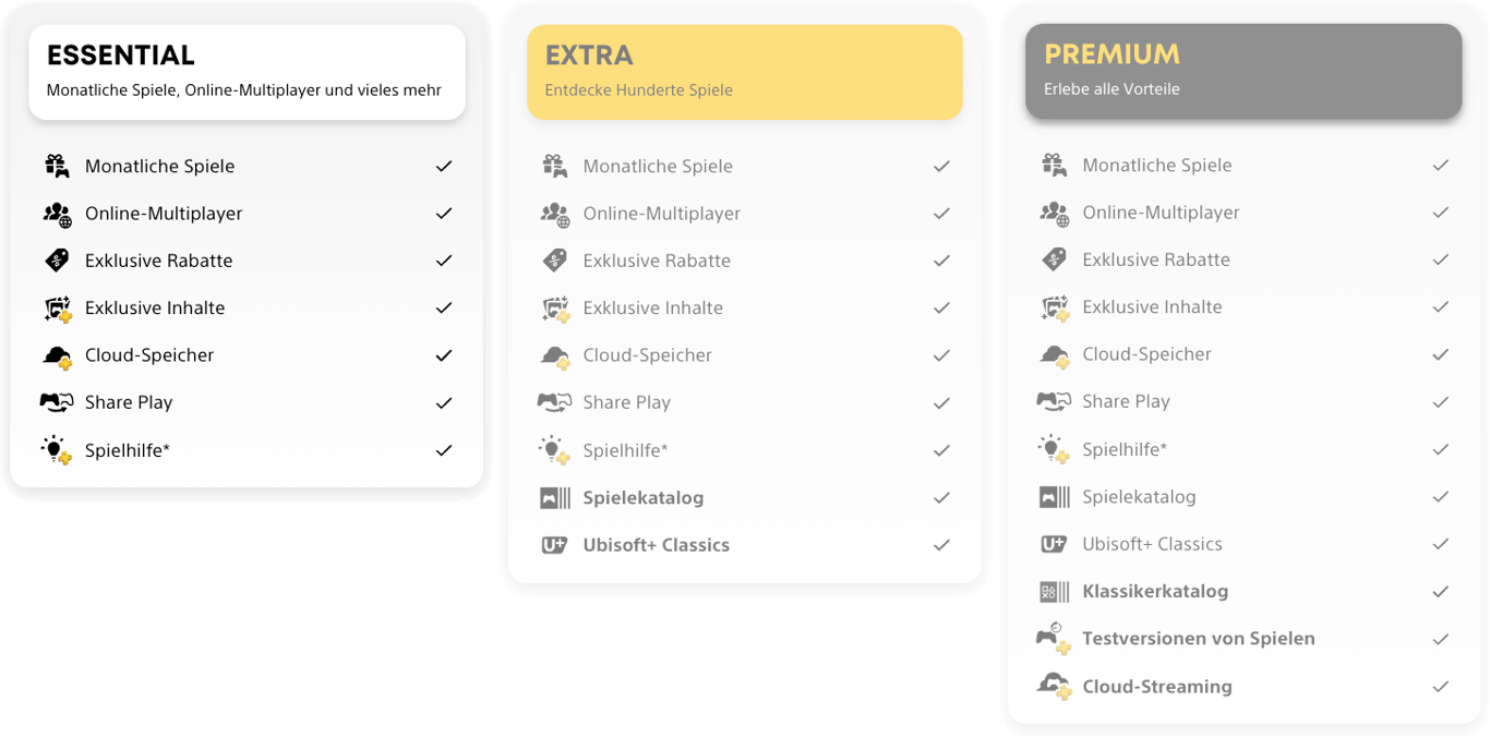 Vergleich PS Plus Essential