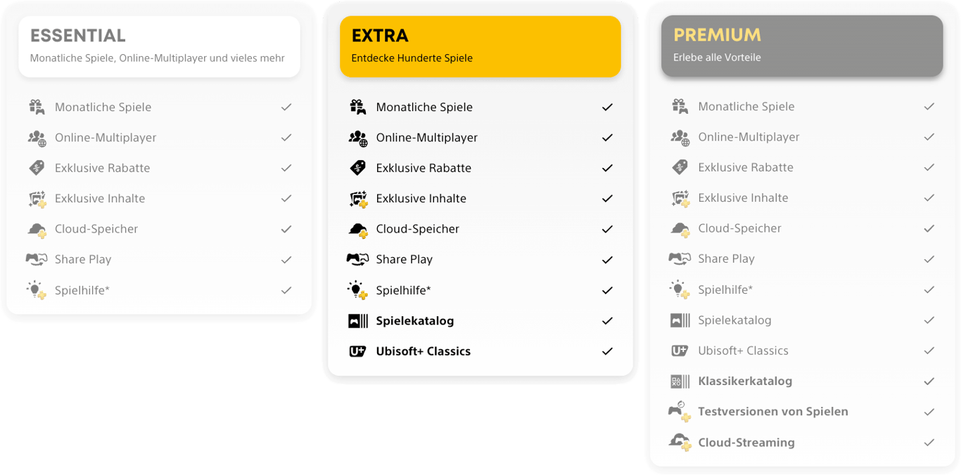 PS Plus Mitgliedschaft im Vergleich
