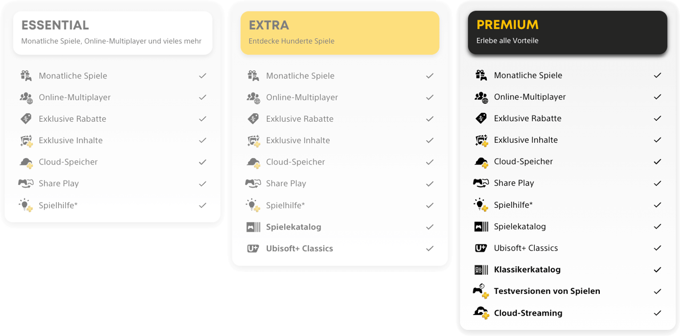 Vergleich PlayStation Plus Premium